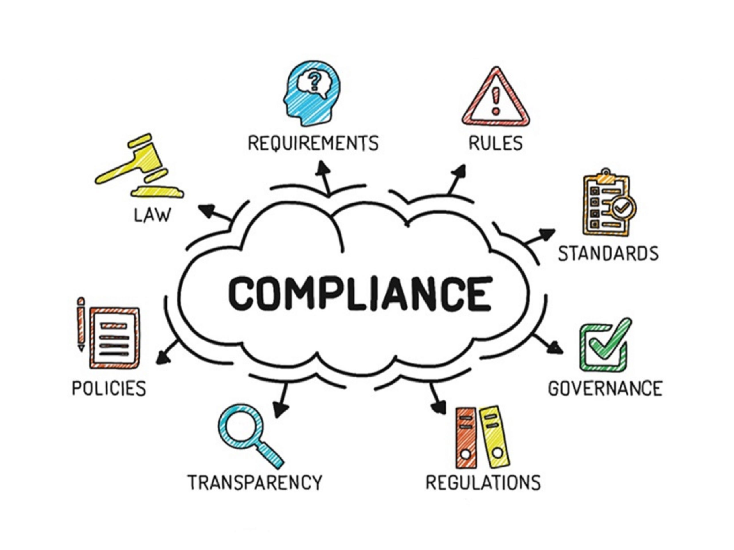 Compliance VRISHAHI SOURCING SOLUTION BD INC 